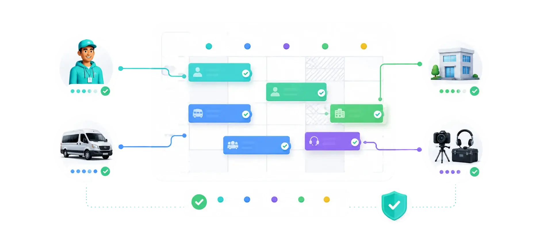 Reservation system 6 Resource manager